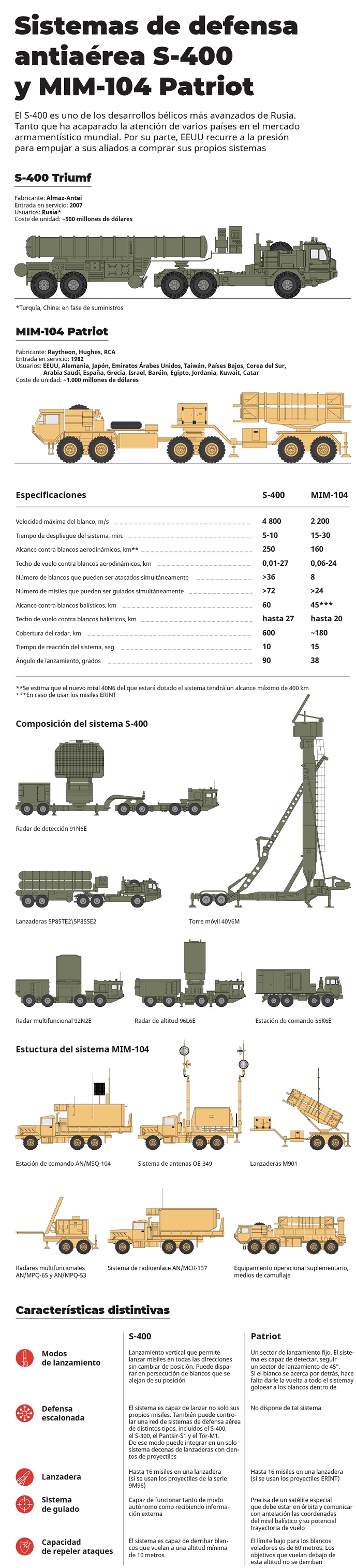 108S-400ruso69usaPatriot51