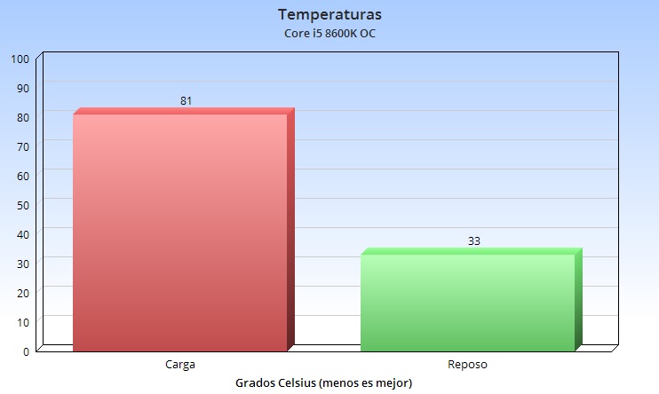 111111111111temperaturas-oc