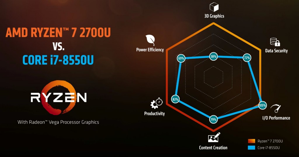 7AMDRyzen7