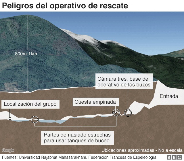 8422_thai_cave_rescue_v5_inf640_spanish-nc