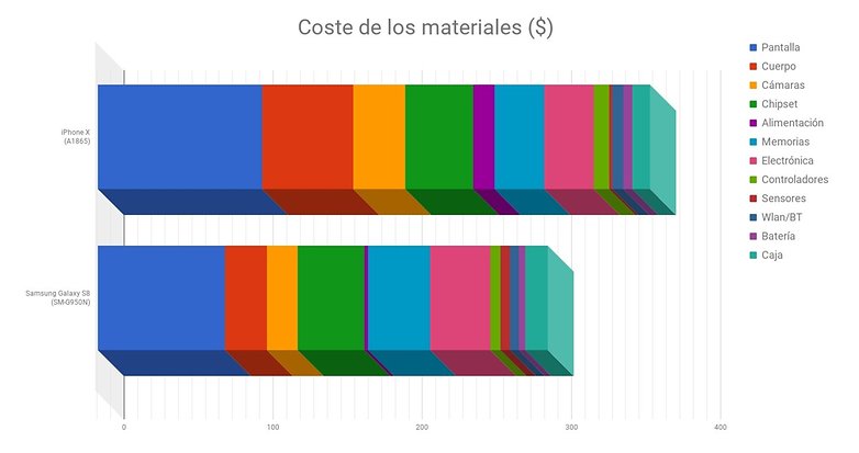 AndroidPIT-cuanto-cuesta-fabricar-smartphone-w782