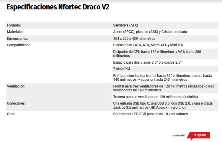 Análisis-Nfortec-Draco-V2-Torre-PC-3vv-600x450