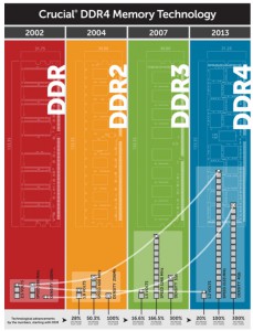 DDR4_contra_DDR3_2