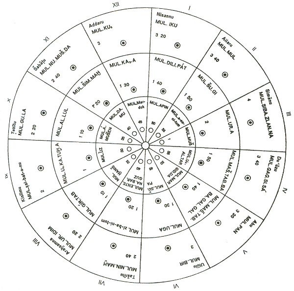 Historia-calendario-sumerio-mesopotámico