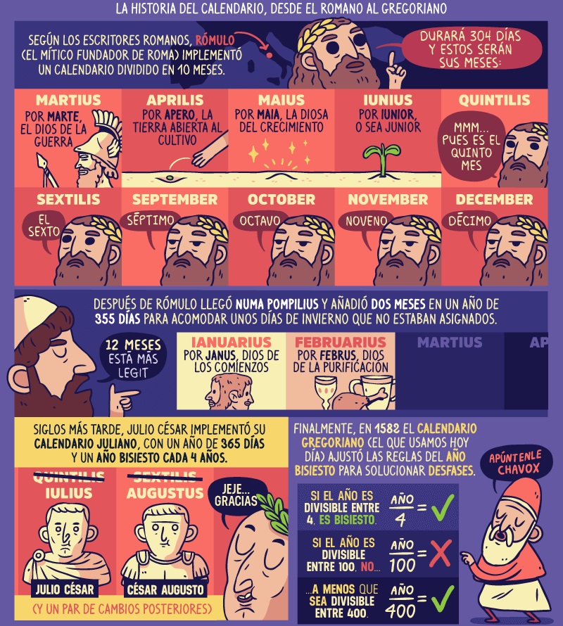 Infografía-Historia-del-calendario