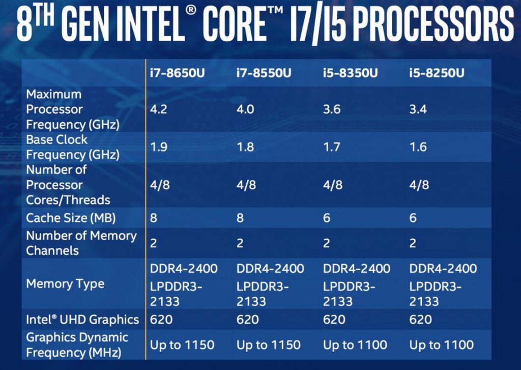 Intel-Core-U-Octava-gesss666neracion-1140x809