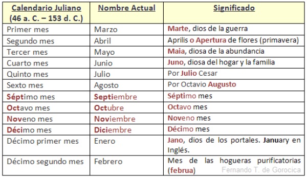 Meses-del-calendario-juliano