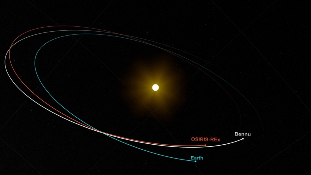 OSIRIS-REx-asitencia-gravitatoria556n