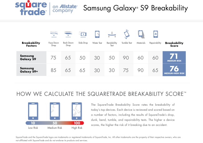 Samsung-Galaxy-S9-breakability