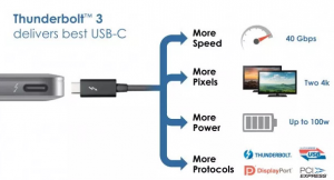 Thunderbolt-3-de-Intel1