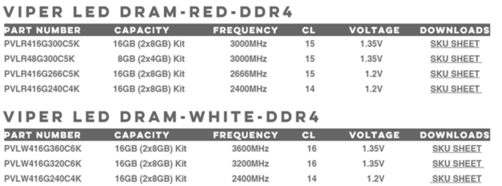 ViperLED647dba5beb5a5e29194f4c