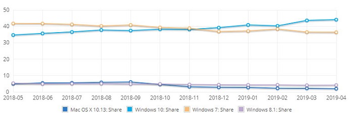 Windows7_Windows10_2