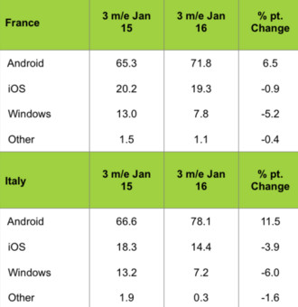 WindowsPhaone_3