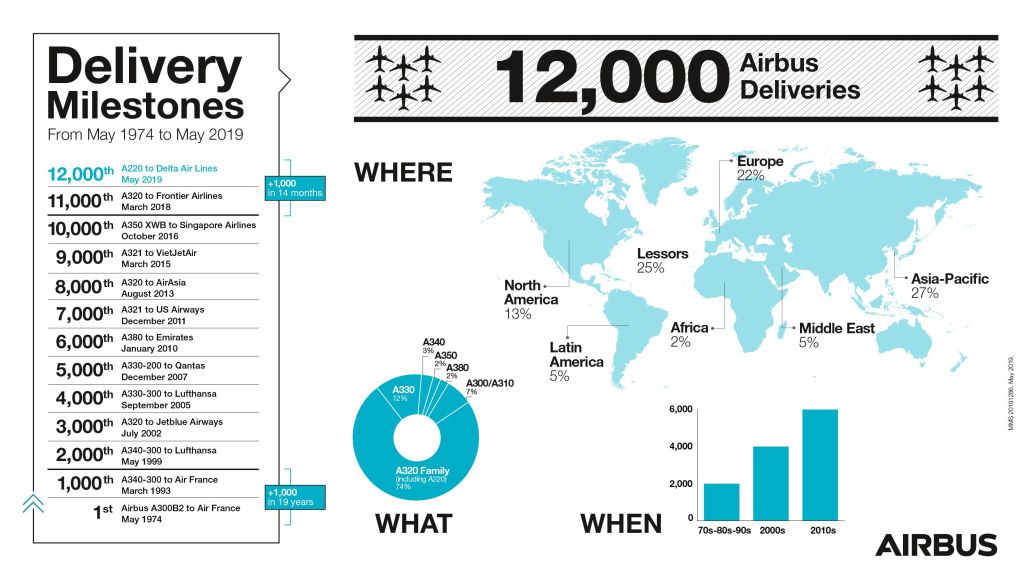aibus12000download-2