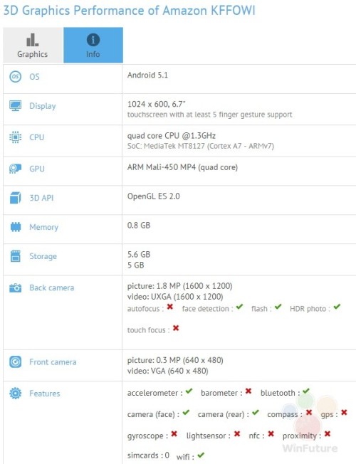 amazon-s-50-tablet-leaks-with-specs-491635-2-500x652