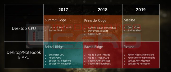 amd_ryzensdsd555aaaa