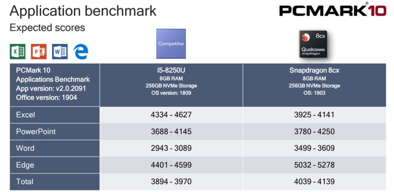 app-performance-100797513