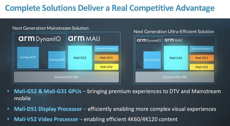 arm_mali_g5wqwq2_g31