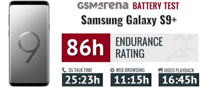 battery-galaxys9-exynos9810-700x302