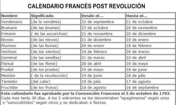 calendario-republicano-francés