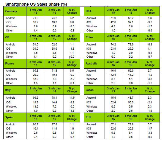cuota-de-mercado-mundial-enero-2015-kantar