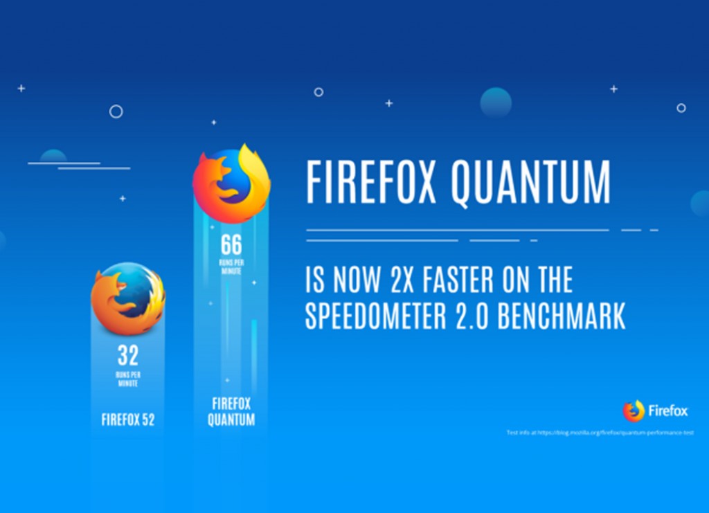 firefox-quantum-2-veces-mas-rapido333