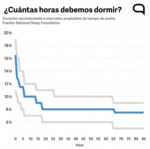 gr-horas-de-sueño-673330x668
