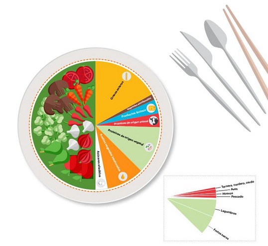 grafico-eat-jpg-1547727879