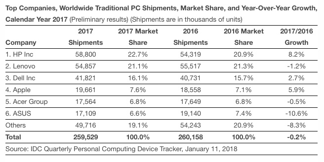 idc-pc-q4-2017
