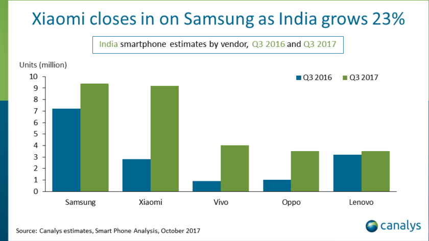 india-smartphone-canalys