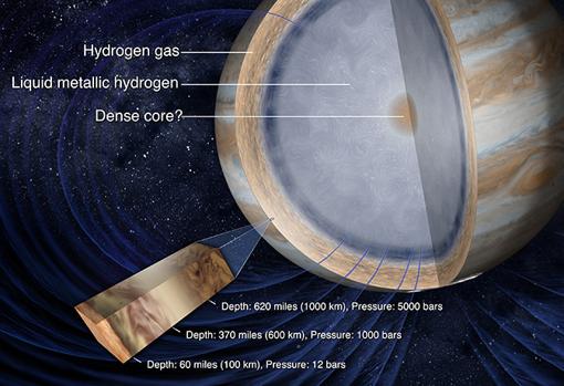 jupiter-with-labeled-interior-layers-k9d--510x349@abc