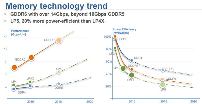 la-memoria-GDDR6-2