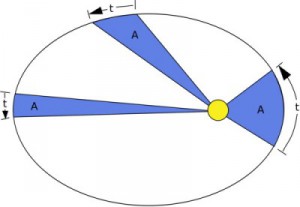 leyesuniverso1-400x276