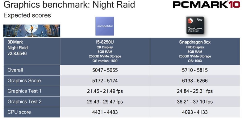 night-raid-graphics-perfo