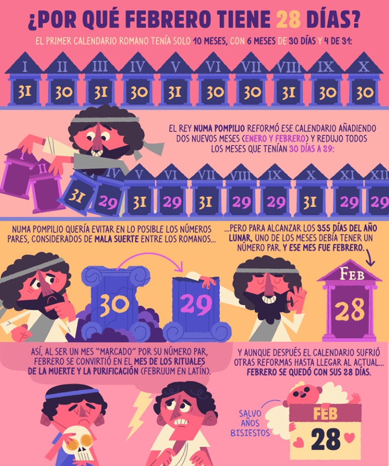 por-qué-febrero-tiene-28-días
