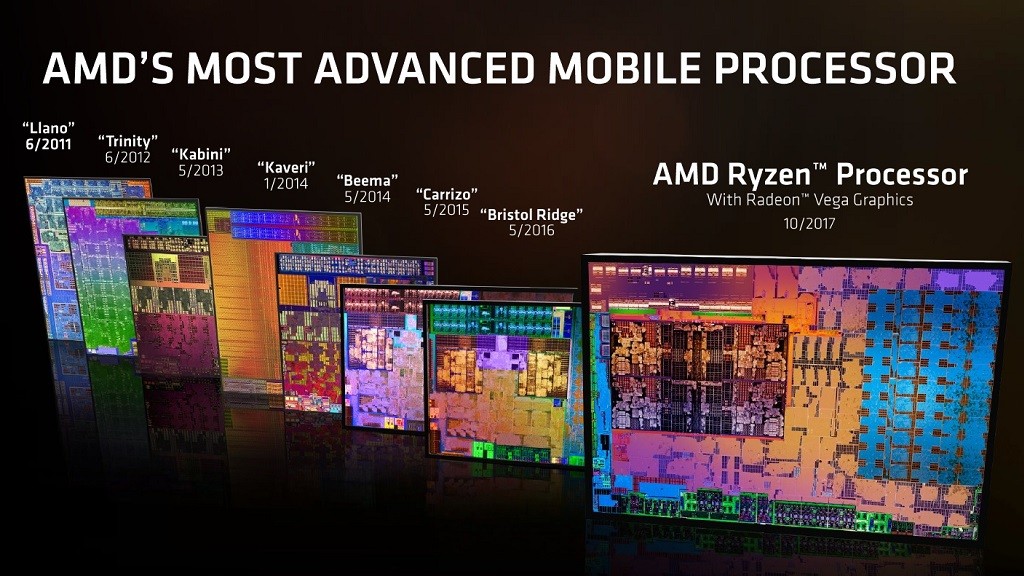 ryzen-1procesadores33