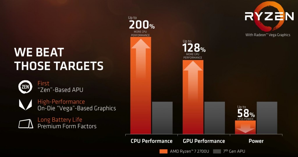 ryzen-1procesadores33abc