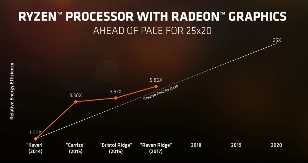 ryzen-1procesadores33abcd