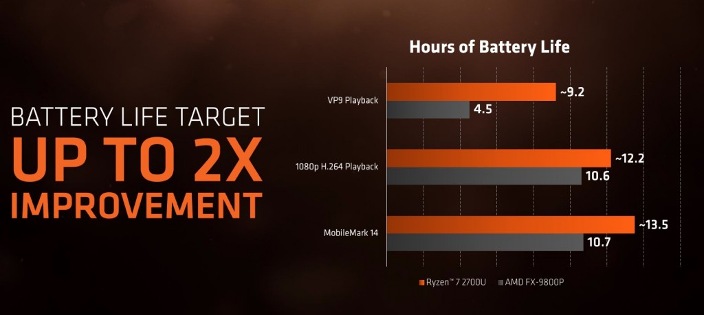 ryzen-1procesadores33abcde