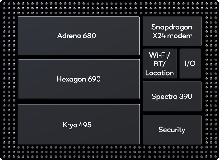 snapdragon-850-composicion-interna