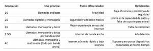 tecnologias-de-comunicacion-movil-700x234