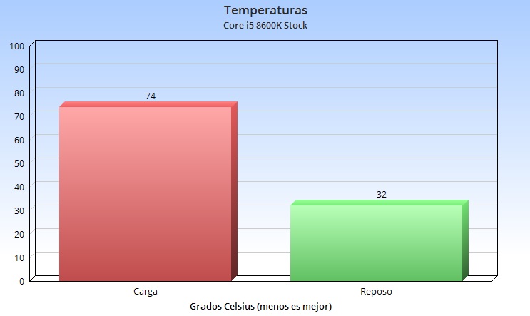 temperatu776786567ras