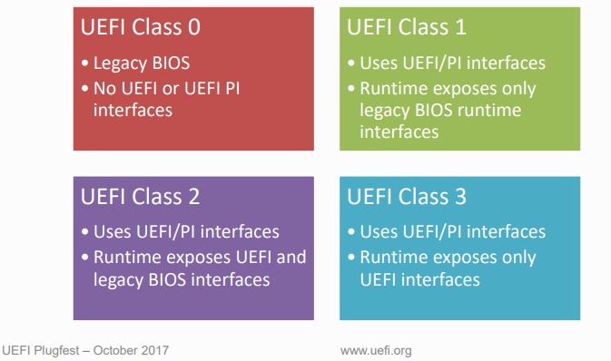 uefi-c777777777777lasses