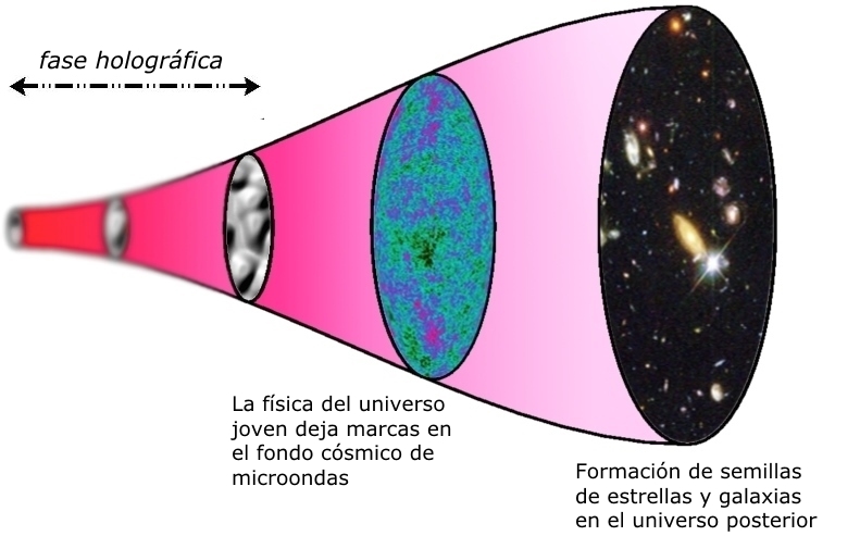 universo-holografico
