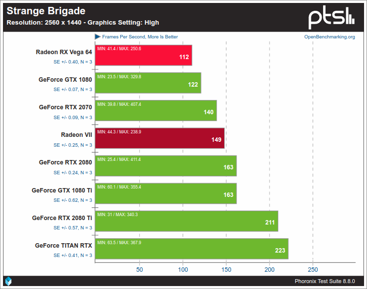04-Strange-Brigade
