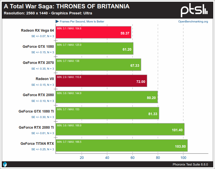 10-A-Total-War-Saga-THRONES-OF-BRITANNIA
