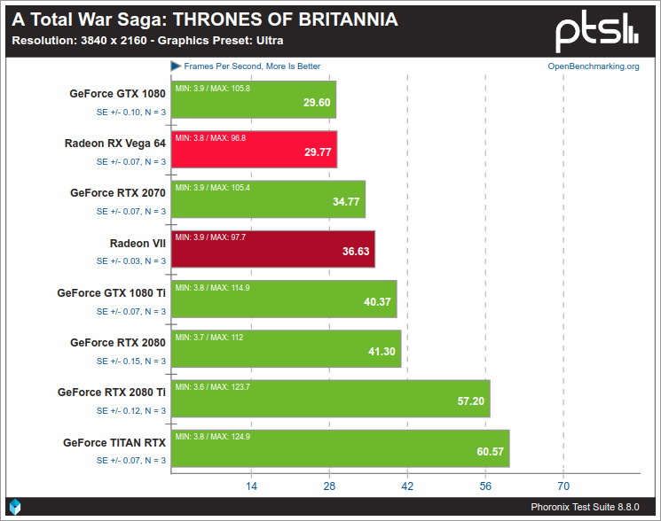 11-A-Total-War-Saga-THRONES-OF-BRITANNIA