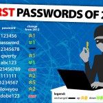 “Password” deja de ser la contraseña más popular 