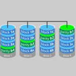 RAID 0, 1, 5, 10, 01, 100, 50: Explicación de todos los tipos