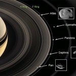 ¿Por qué las minilunas de Saturno tienen forma de ravioli y no son del mismo color?